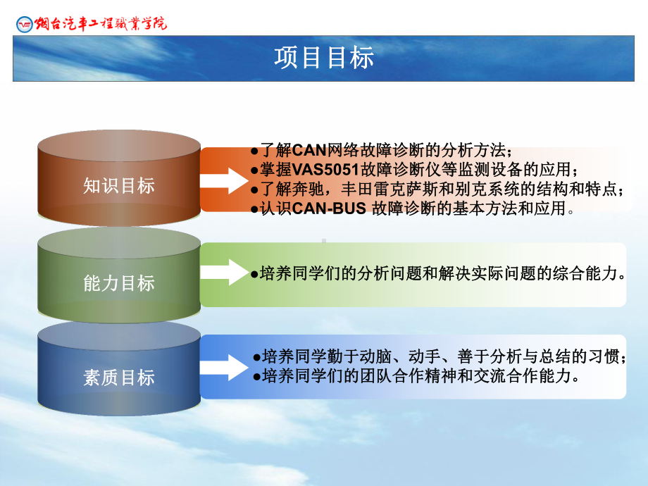 任务一CAN总线故障诊断4动力CAN数据总线诊断方法-电子工程系课件.ppt_第2页