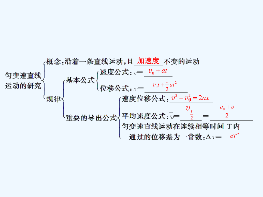 匀变速直线运动的研究课件1.ppt_第2页