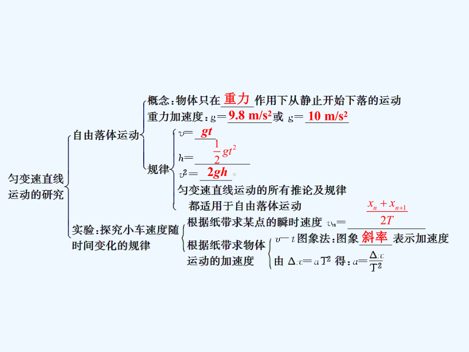 匀变速直线运动的研究课件1.ppt_第3页