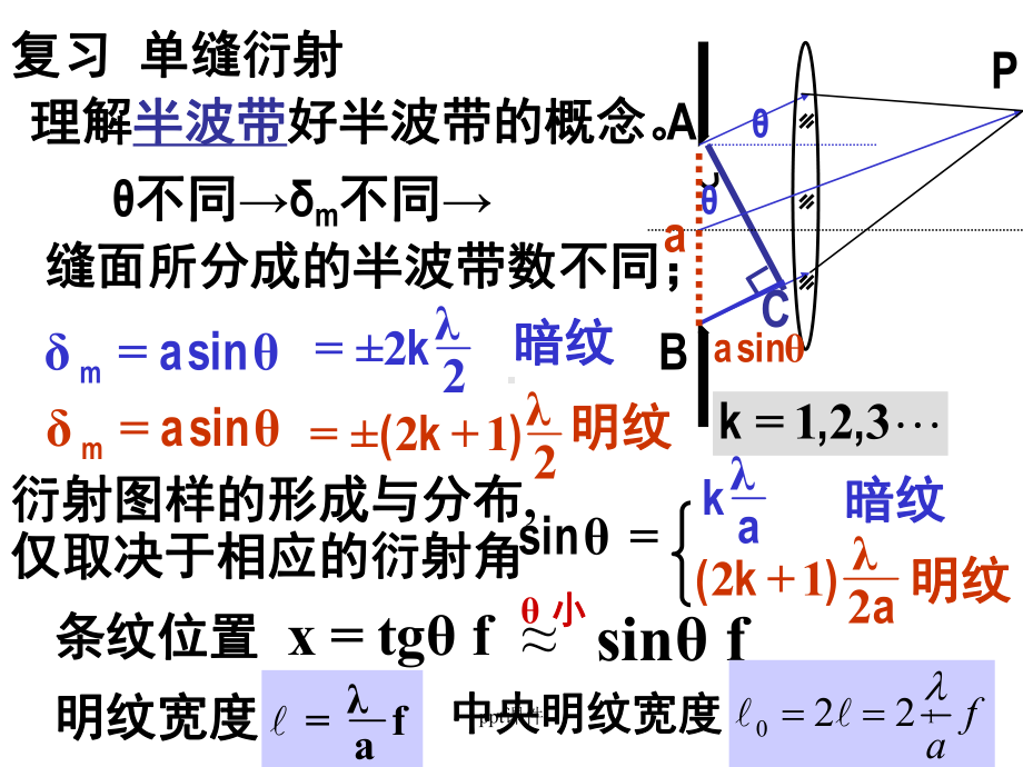 光栅衍射课件.ppt_第1页