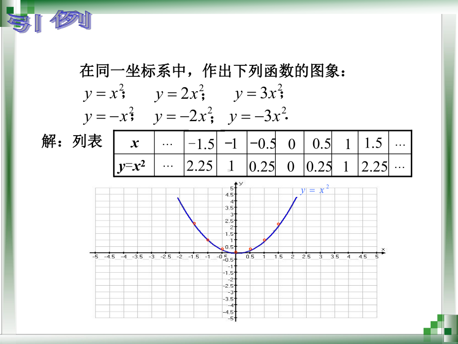 高中数学&二次函数-模型课件.ppt_第3页