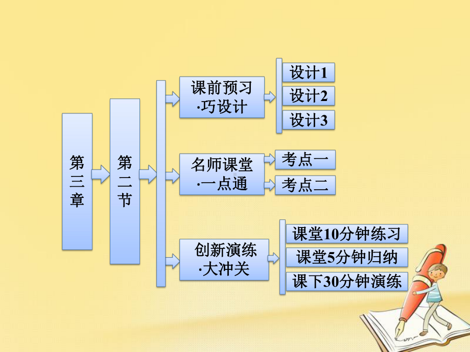 高中化学人教版选修3课件：分子晶体与原子晶体.ppt_第1页