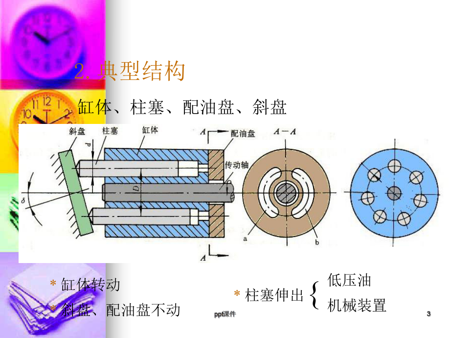 柱塞泵和柱塞马达工作原理课件.ppt_第3页