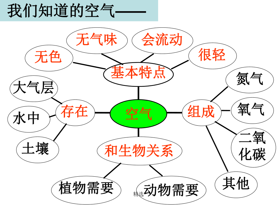 教科版三年级上册第四单元第课-新版课件.ppt_第2页