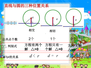 圆与圆的位置关系(必修2)课件.ppt