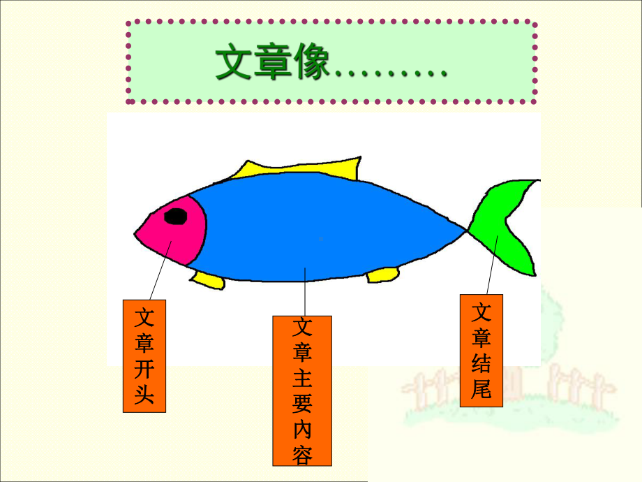 三年级作文开头与结尾课件.ppt_第2页