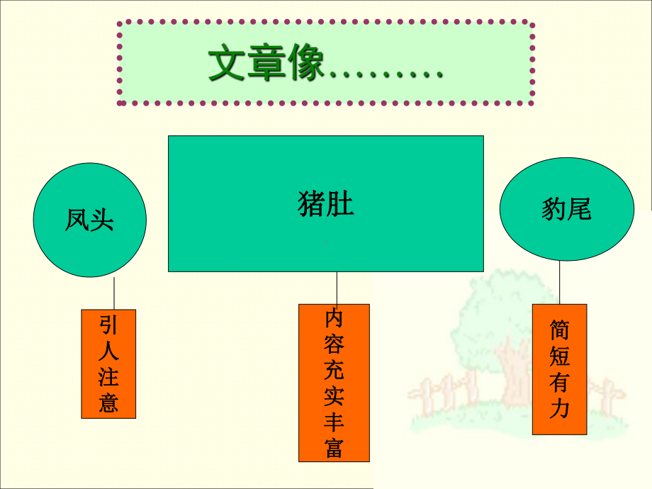 三年级作文开头与结尾课件.ppt_第3页