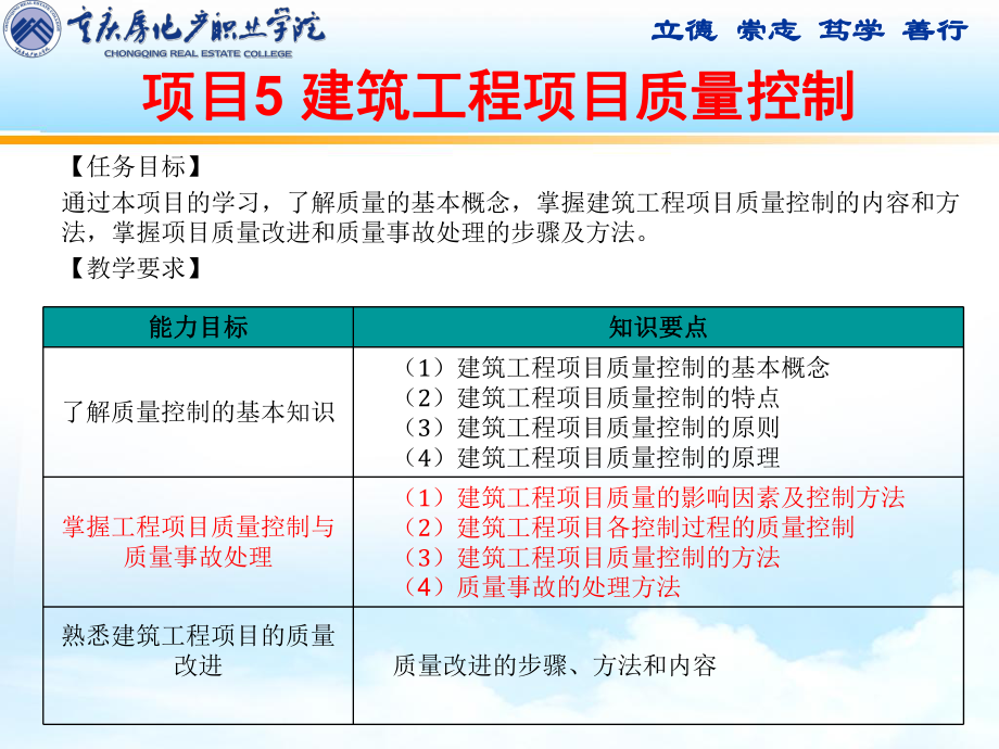 建筑工程项目质量控制的过程课件.ppt_第3页