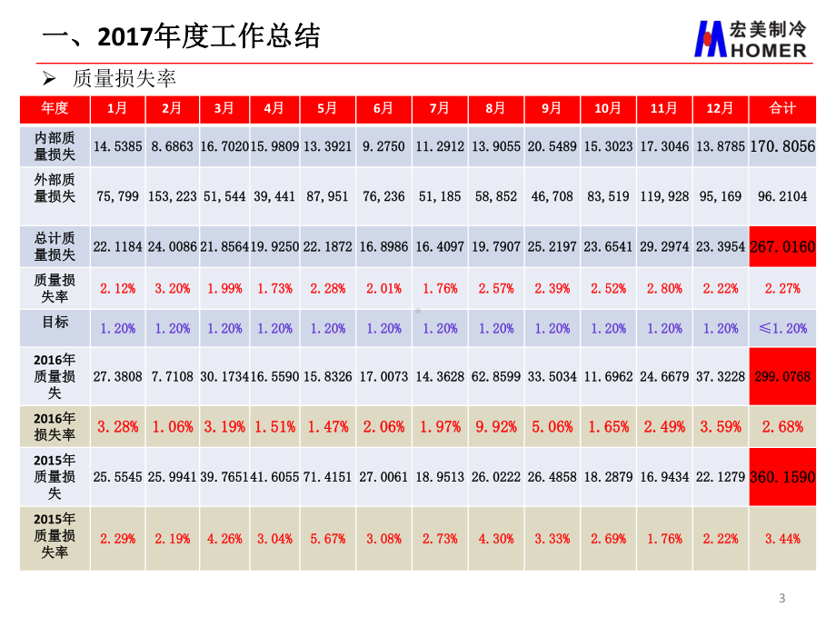 某公司经营计划报告课件.ppt_第3页