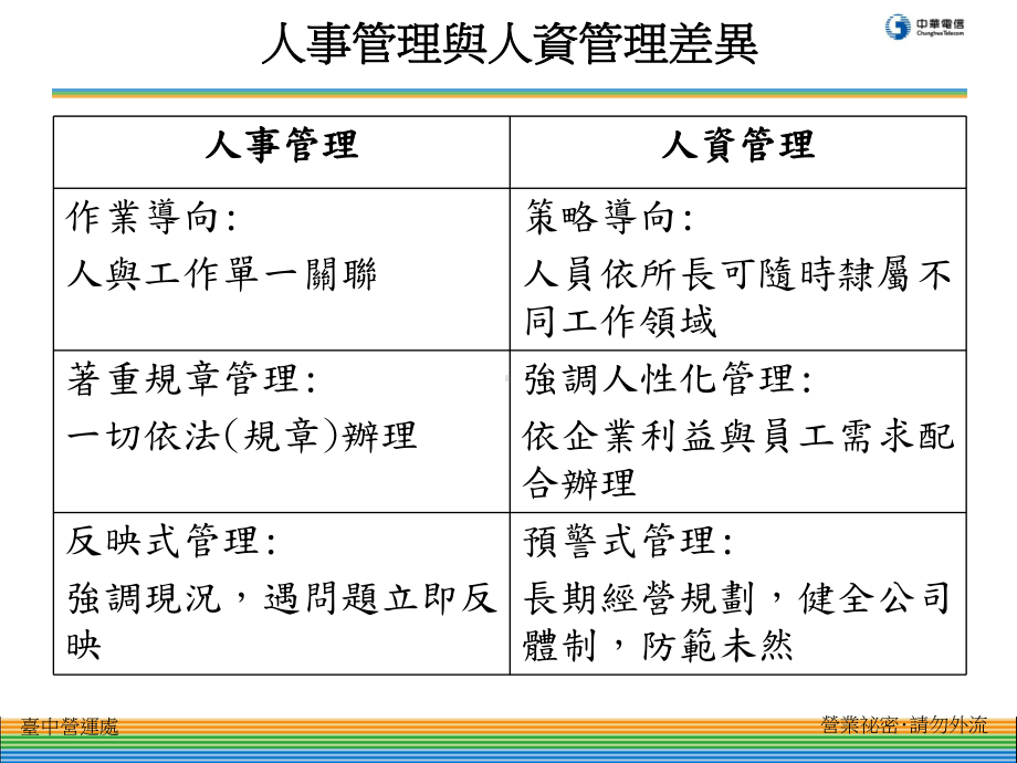 选才用才育才留才课件.ppt_第3页