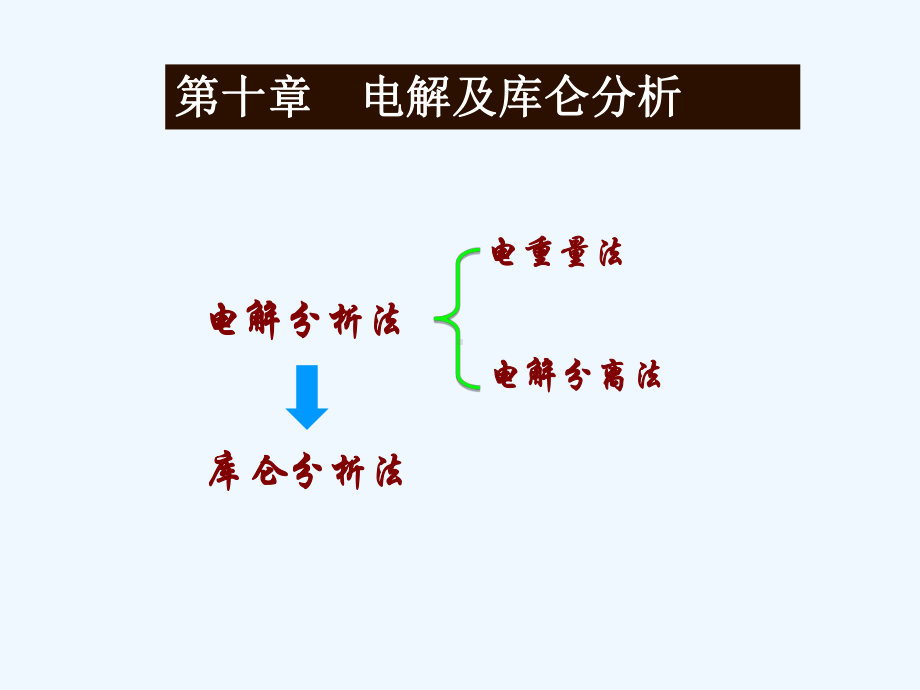 仪器分析电解及库伦分析法课件.ppt_第1页