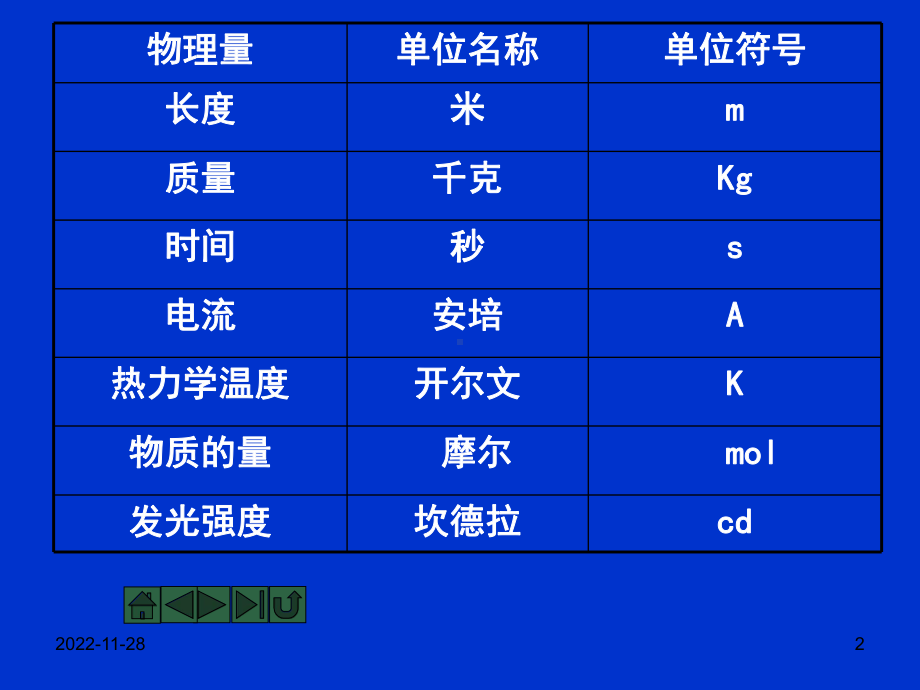 化学计量在中的应用课件.ppt_第2页