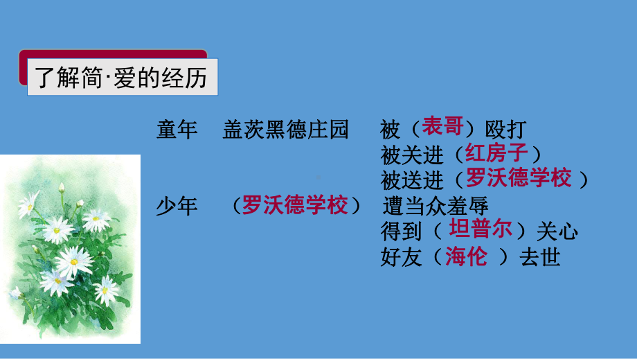 新人教版(部编)九年级语文下册《六单元-名著导读-《简爱》：外国小说的阅读》研讨课件-31.ppt_第3页