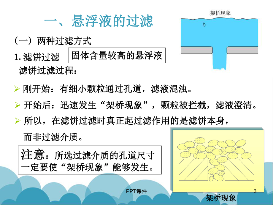 化工原理第三章过滤课件.ppt_第3页