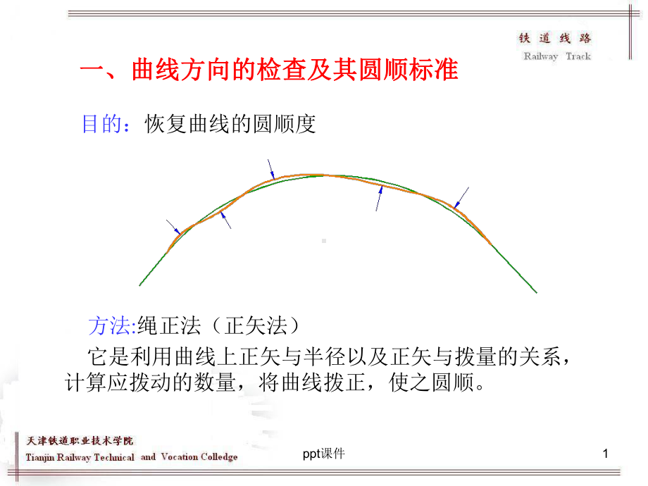 绳正法拨道课件.ppt_第1页