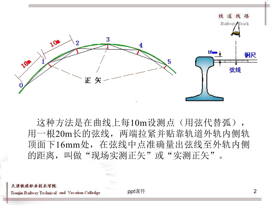 绳正法拨道课件.ppt_第2页