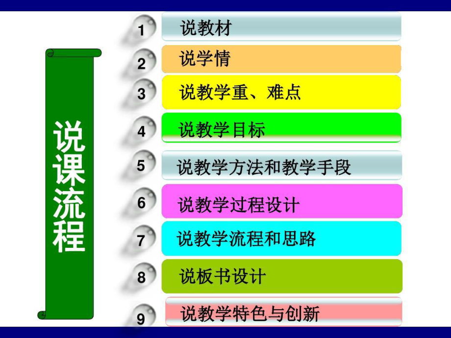 全国高中化学说课大赛-《课题：钠的重要化合物》一等奖共课件.ppt_第2页