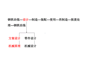 机械系统的方案设计-课程中心课件.ppt