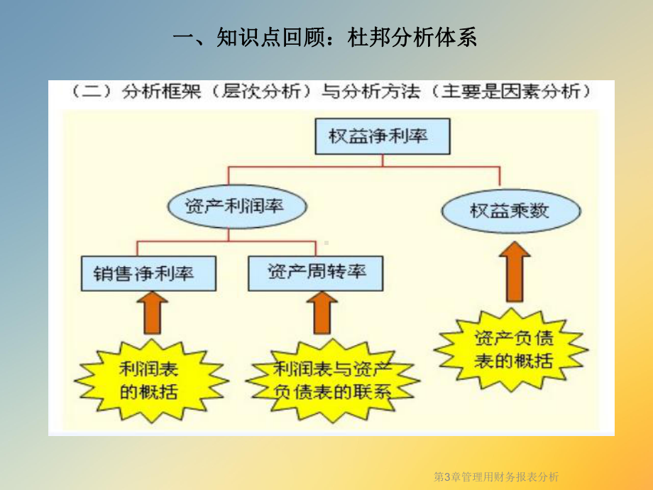 第3章管理用财务报表分析课件.ppt_第3页