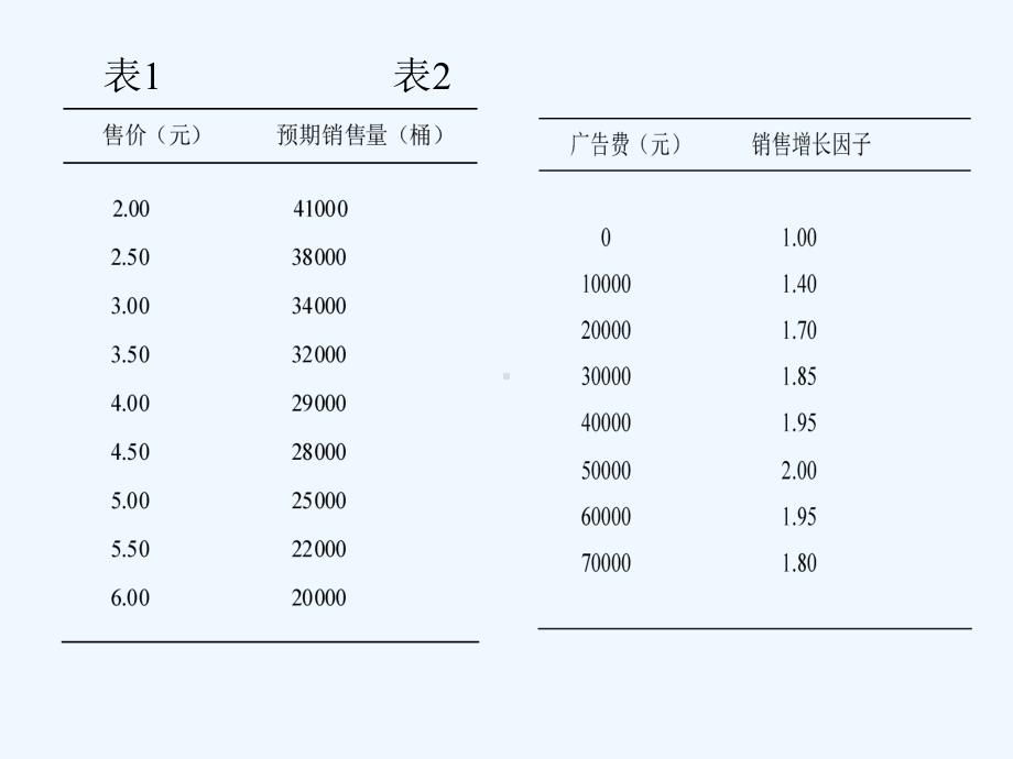 数学建模-非线性规划模型课件.ppt_第3页