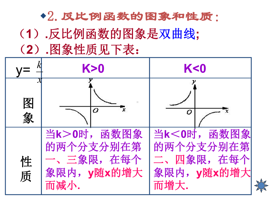 新湘教版九年级数学上册课件：第一章-反比例函数总复习(两个课时).ppt_第3页