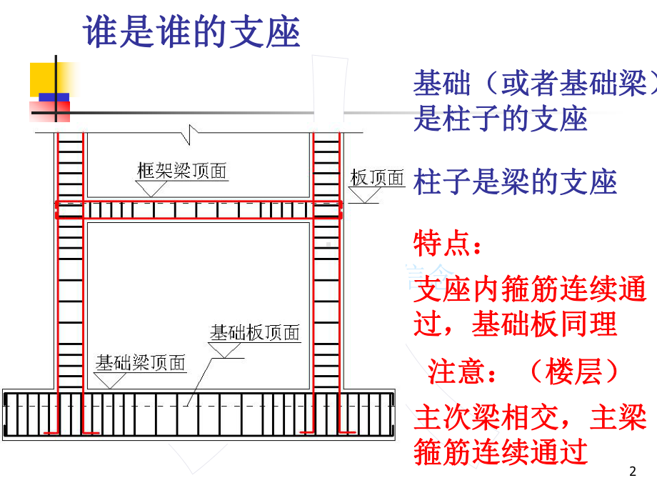 钢筋翻样教程(新版)课件.ppt_第2页