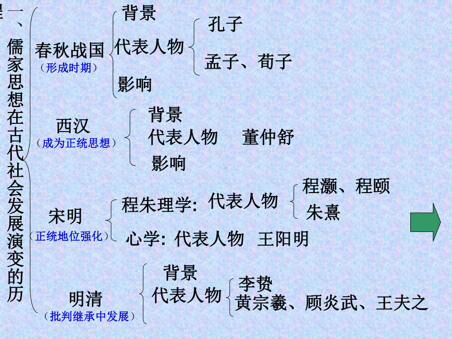 儒家思想的现实意义课件.ppt_第3页