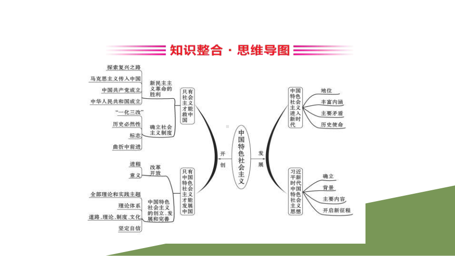 统编版高中政治必修一《阶段复习课》课件(2篇).pptx_第2页