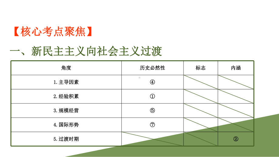 统编版高中政治必修一《阶段复习课》课件(2篇).pptx_第3页