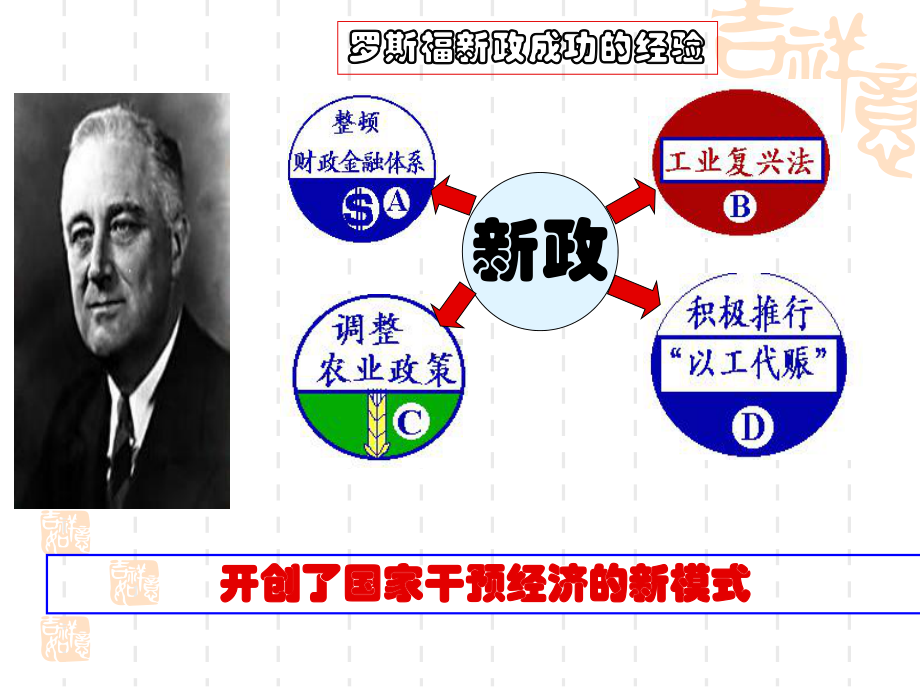 高中历史必修2《世界资本主义经济政策的调整第19课-战后资本主义的新变化》1697人教课件.ppt_第3页