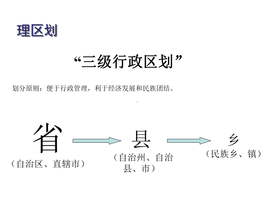 人教版八年级地理上册：112行政区划课件.ppt_第3页