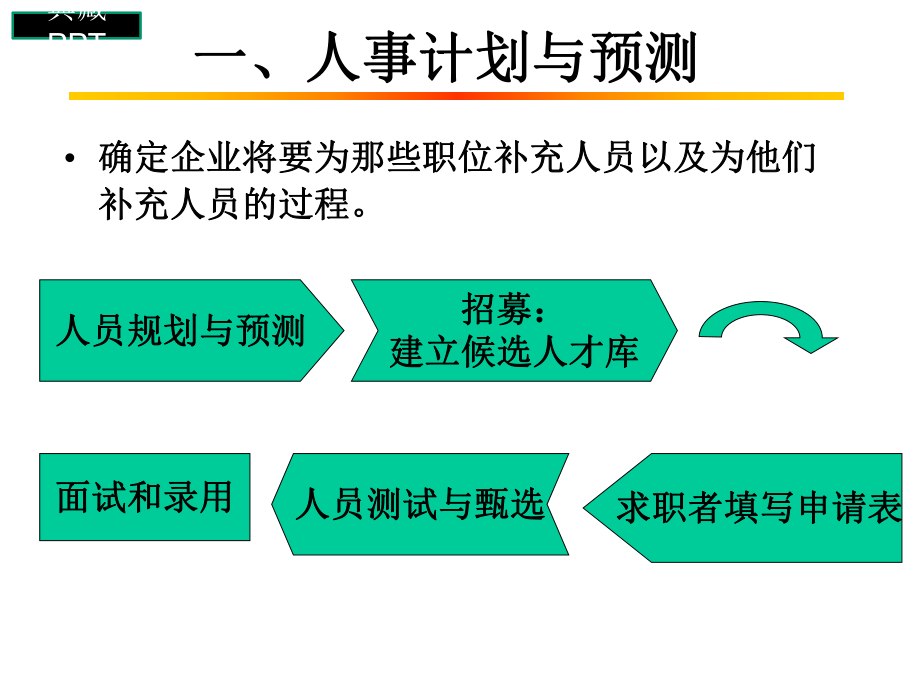 人力资源规划与人员招募课件.ppt_第3页