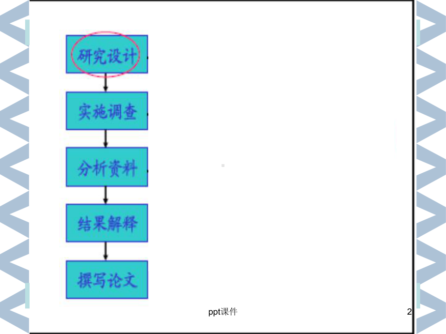 汉化版Epidata教程课件.ppt_第2页