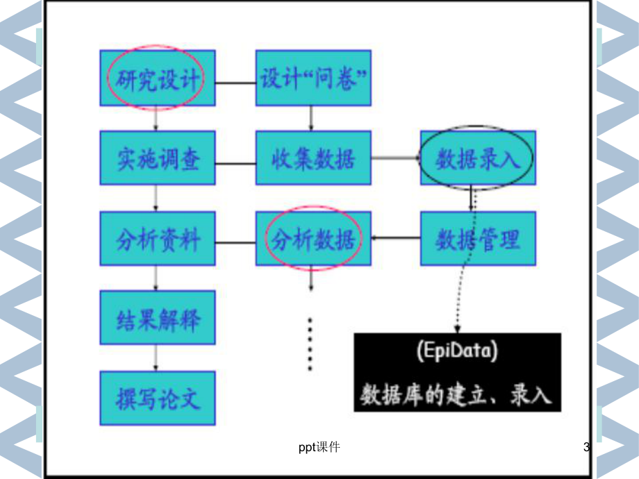 汉化版Epidata教程课件.ppt_第3页