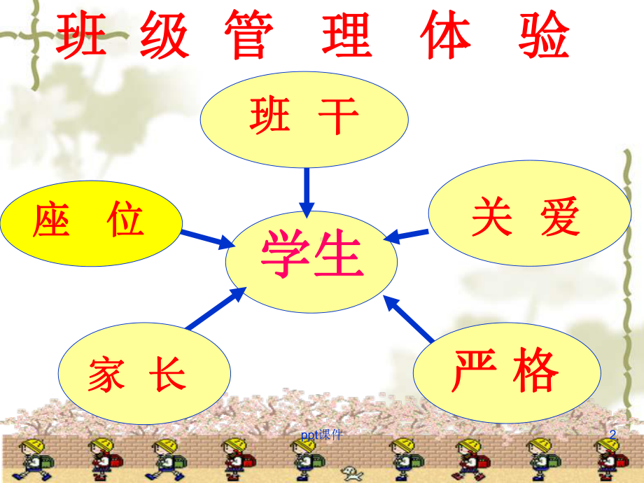 班级管理体验课件.ppt_第2页