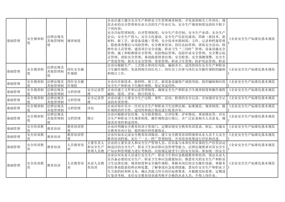 硫酸生产企业安全检查通用清单范本参考模板范本.xlsx_第2页