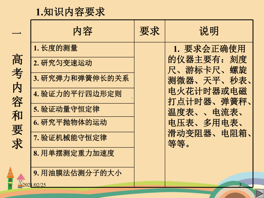 高三物理高考物理实验复习优秀课件.ppt_第3页