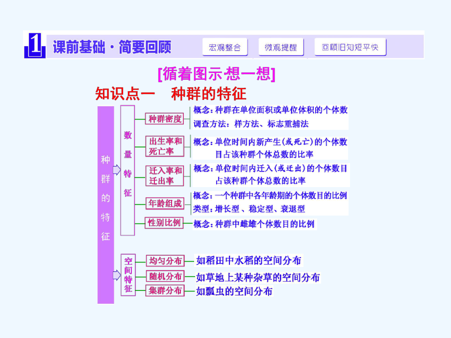 第一讲种群的特征和数量变化课件.ppt_第2页