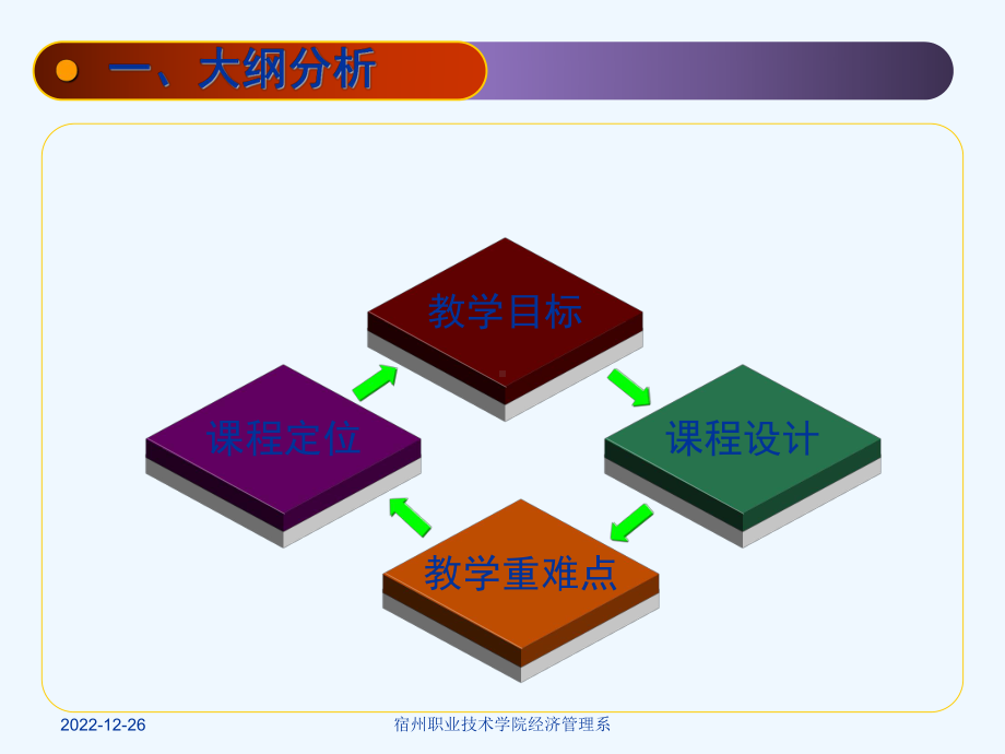 说课网络营销课件.ppt_第3页