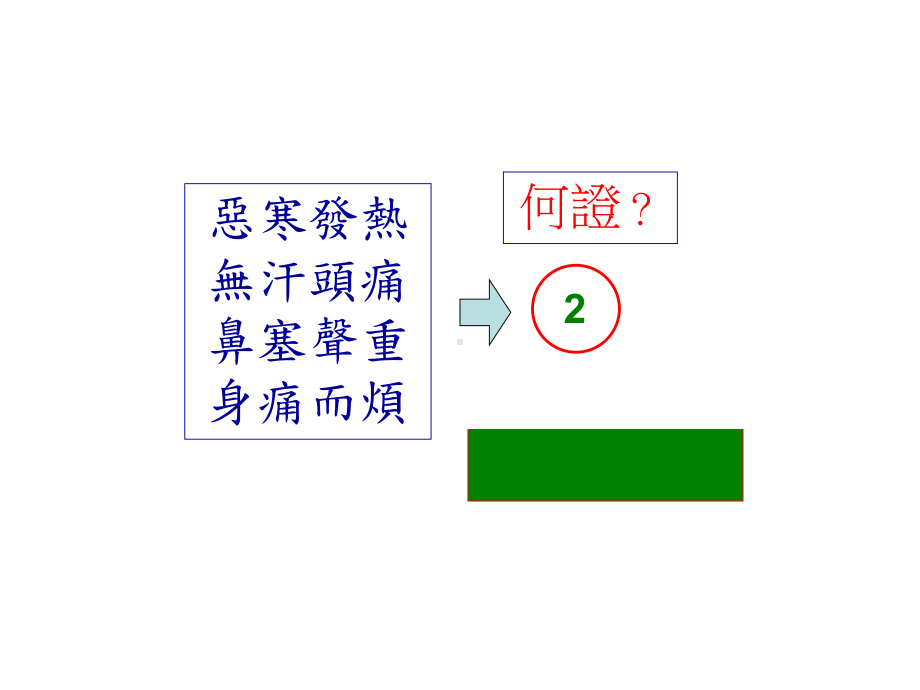 中医学概论的辨证试题课件.ppt_第2页