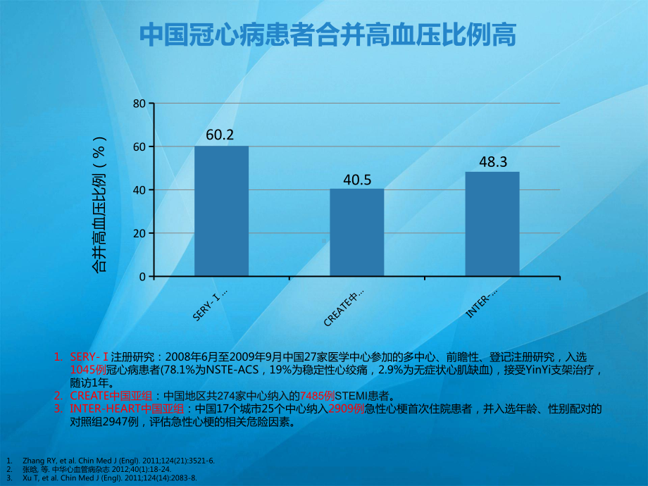 络活喜在高血压合并冠心病患者控制清晨血压中的地位课件.pptx_第3页