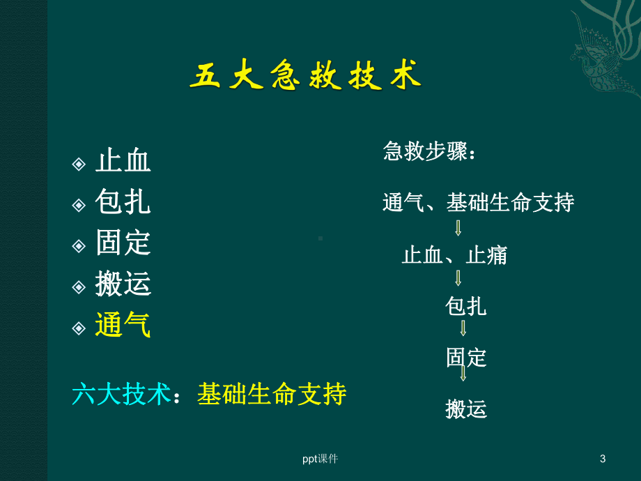 战伤救治技术课件.ppt_第3页