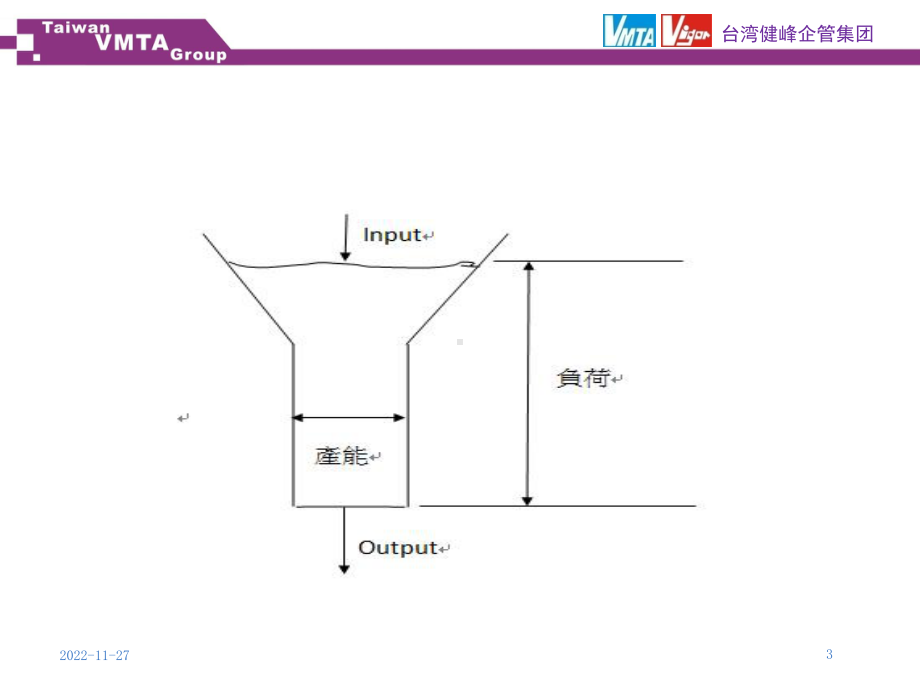 产能分析与计算本文课件.ppt_第3页