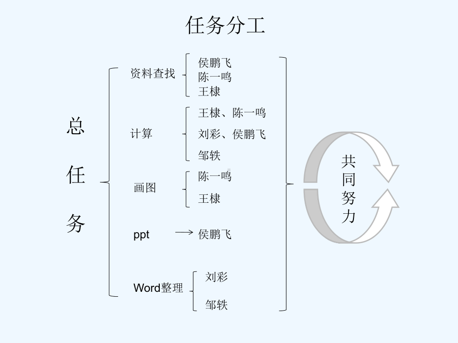 环境工程原理设计课件.ppt_第3页