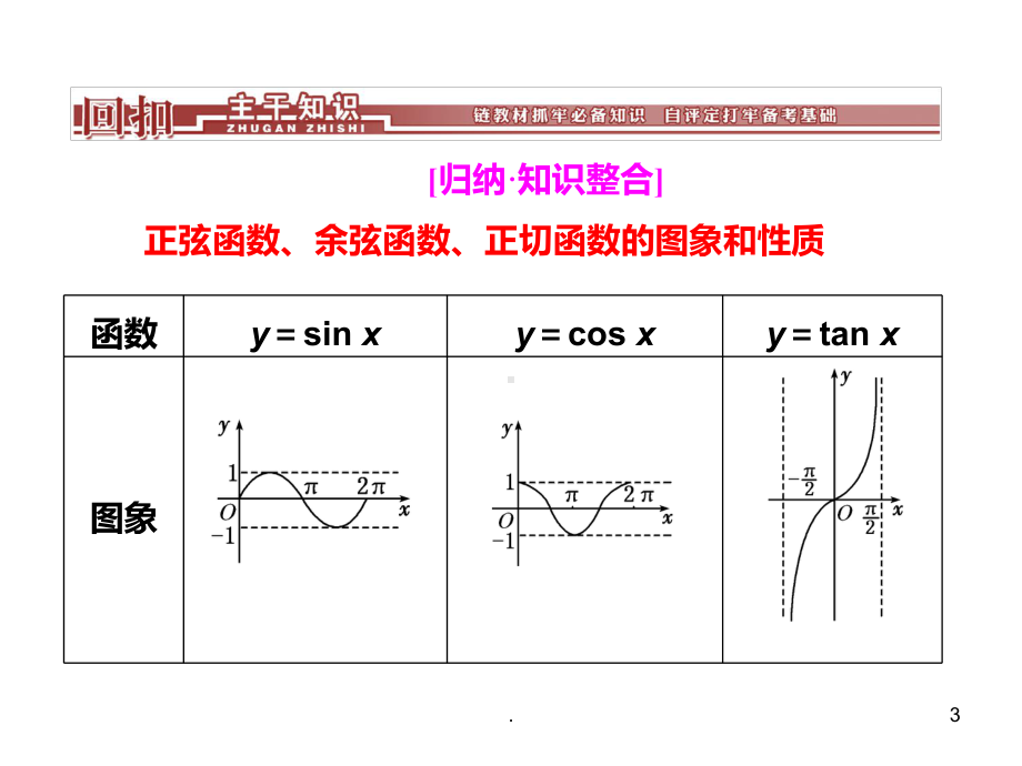 三角函数的图像与性质(一轮复习)课件.ppt_第3页