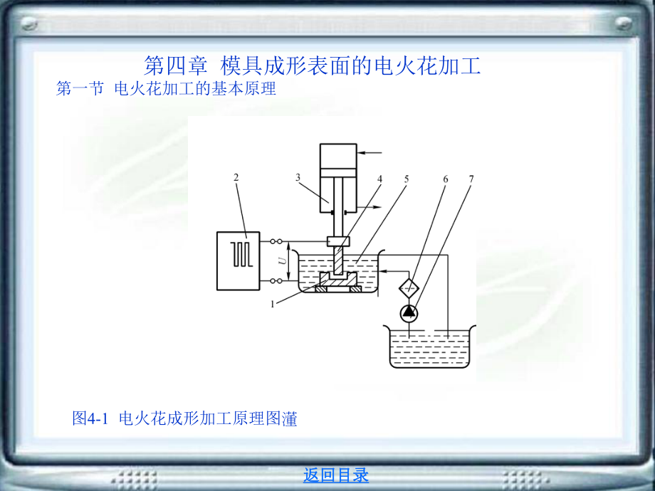 模具制造工艺学电子教案第四章模具成形表面的电火花加工课件.ppt_第1页