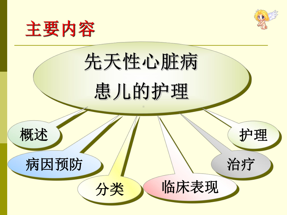 先天性心脏病患儿的护理（儿科护理学）课件.ppt_第3页