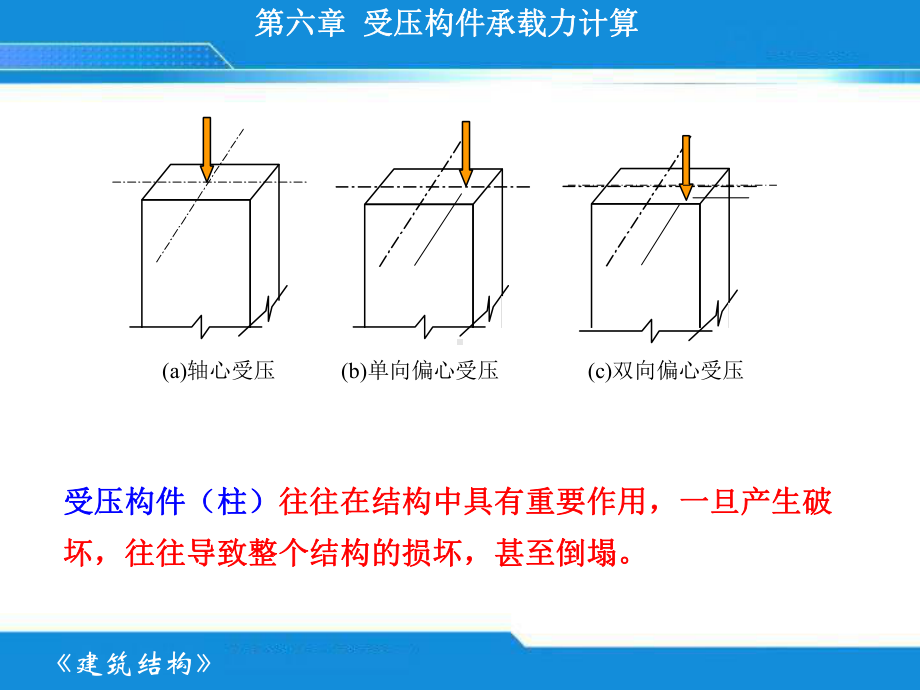 对偏心受压构件课件.ppt_第2页