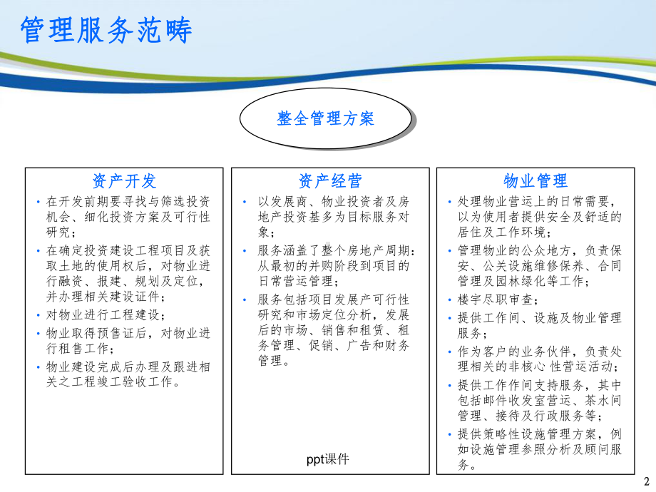 资产管理公司服务内容及组织架构介绍课件.ppt_第2页