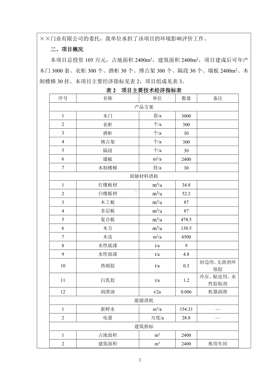 家具木门生产项目建设项目环境影响报告表参考模板范本.doc_第2页